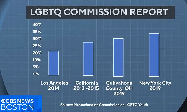 Christian Couple Stripped of Foster License After Refusing to Sign Gender-Affirming Policy, Citing Faith Conflict