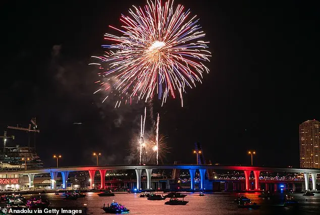 New Year's Eve Celebration in Times Square Features Iconic Ball Drop and Confetti Display