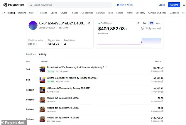 Anonymous Trader on Polymarket Earns $400,000 Ahead of Maduro's Capture