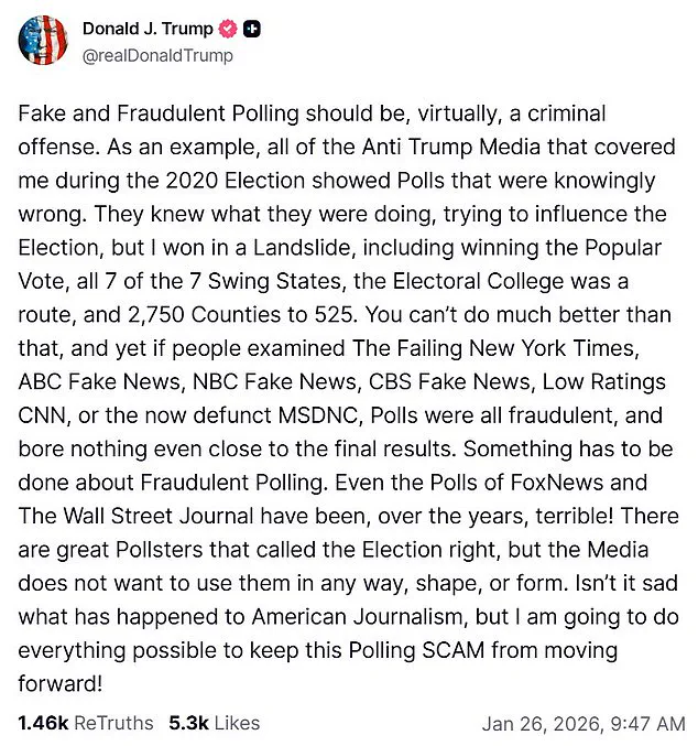 Controversy Over Election Polls Intensifies as Trump Alleges Fraud and Demands Investigations