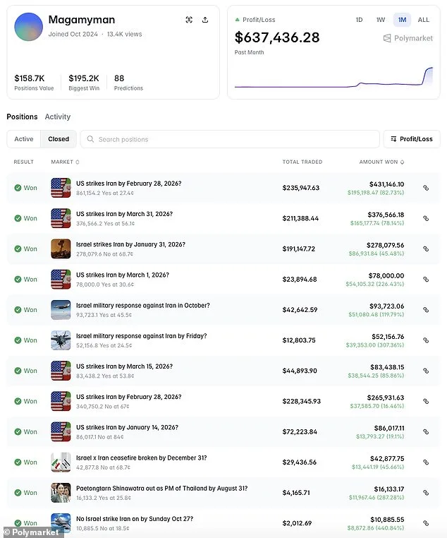 Mysterious Polymarket User Earns Over $637,000 Predicting U.S. Strikes on Iran, Sparks Controversy Over 'Insider Trading' Accusations