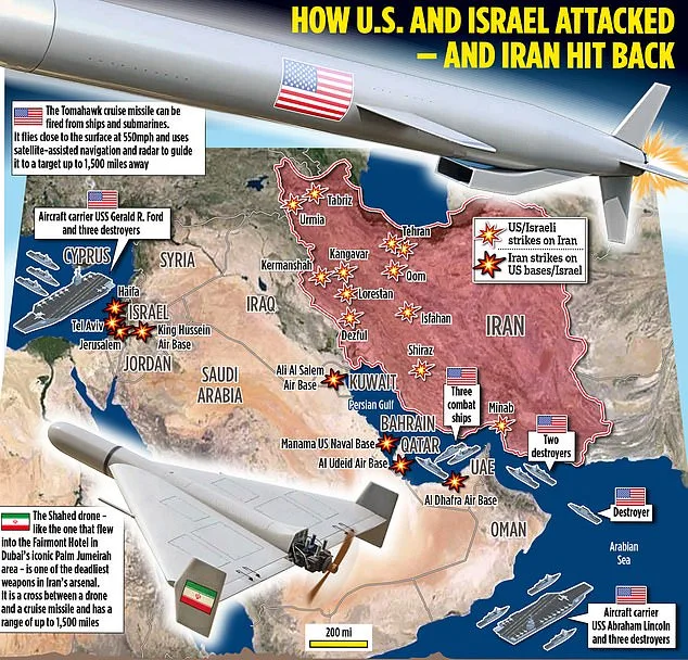 Trump Warned of Missile Depletion Amid Iran Chaos and US Strikes