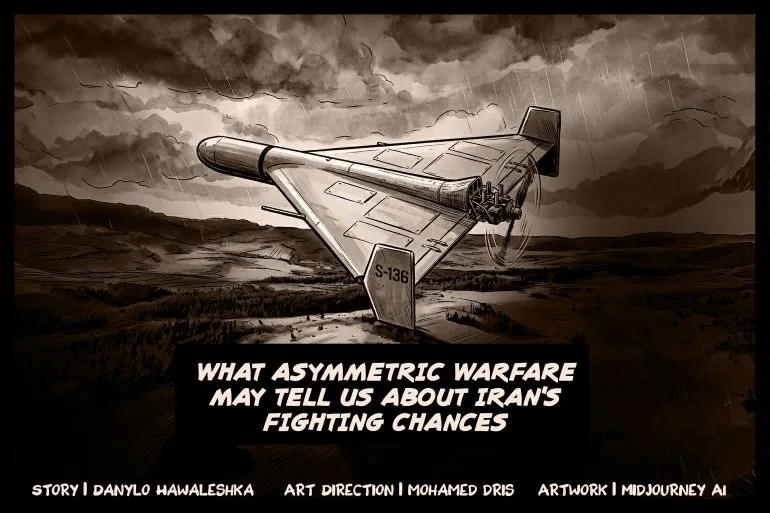 Iran's Asymmetric Warfare Strategy: A Blueprint for Countering U.S. Superiority