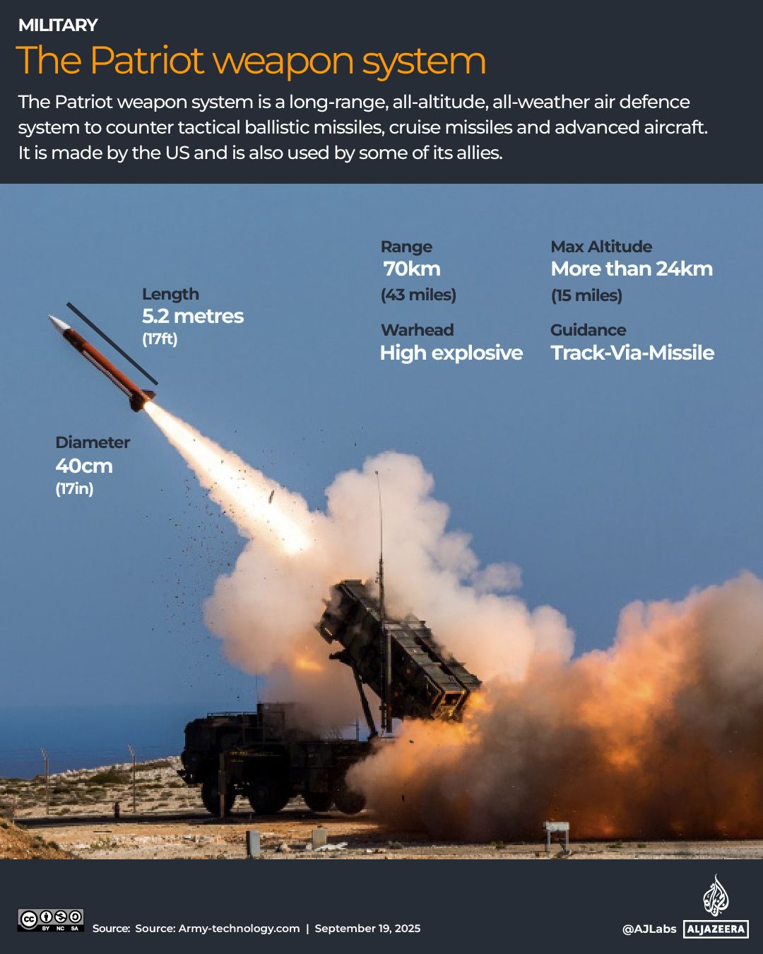 Ukraine and U.S. Collaborate in Jordan to Counter Iranian Drone Threats