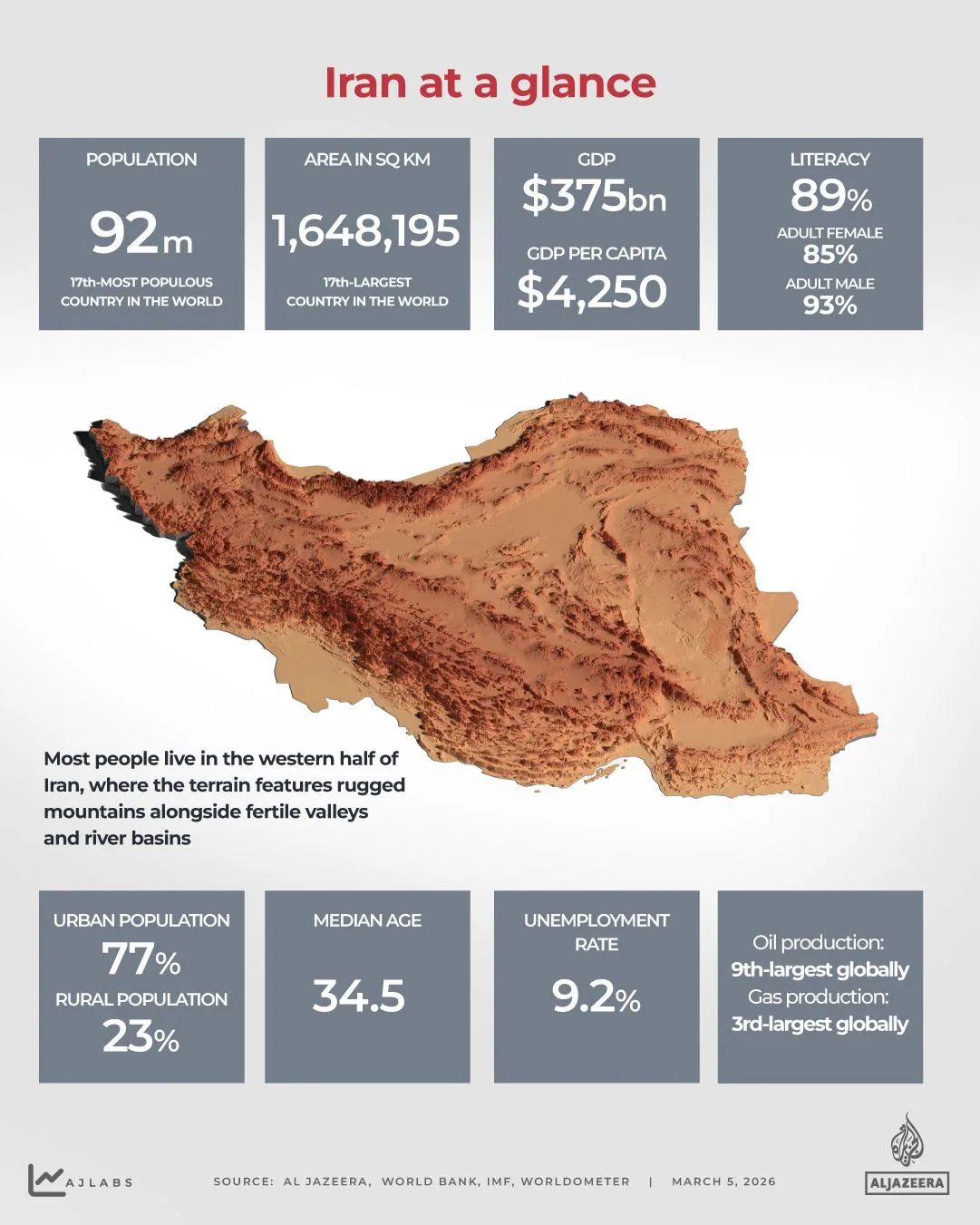 Tehran Under Fire: US and Israel Launch Most Aggressive Strikes in Iran's Capital