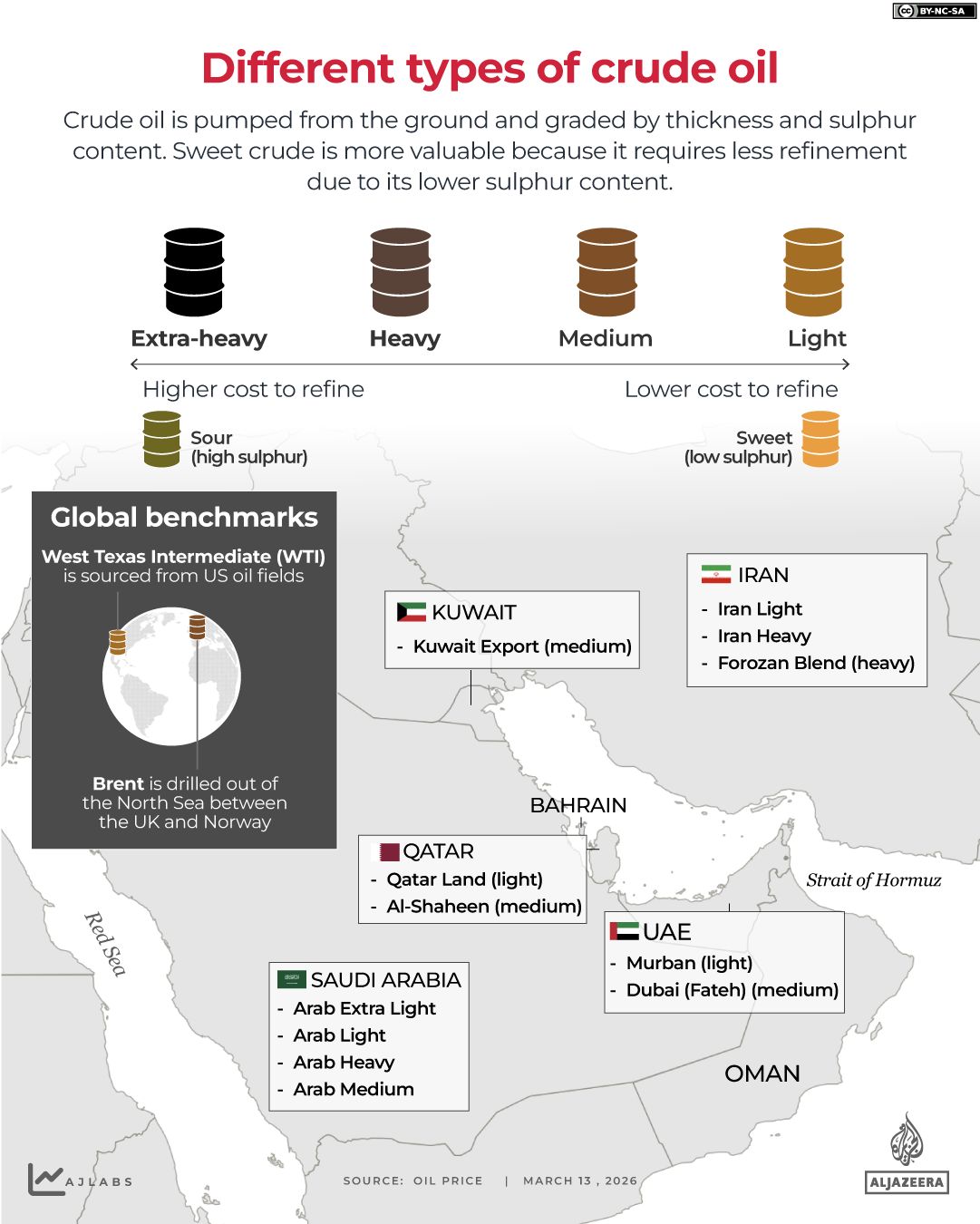 OPEC+ Boosts Oil Output Amid Geopolitical Tensions, But Can It Offset Supply Losses?