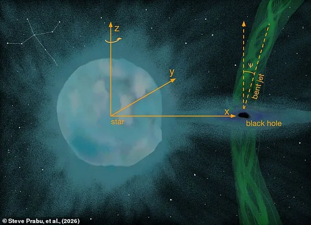Black Hole's Fiery Jets Dance to Stellar Winds