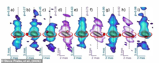 Black Hole's Fiery Jets Dance to Stellar Winds