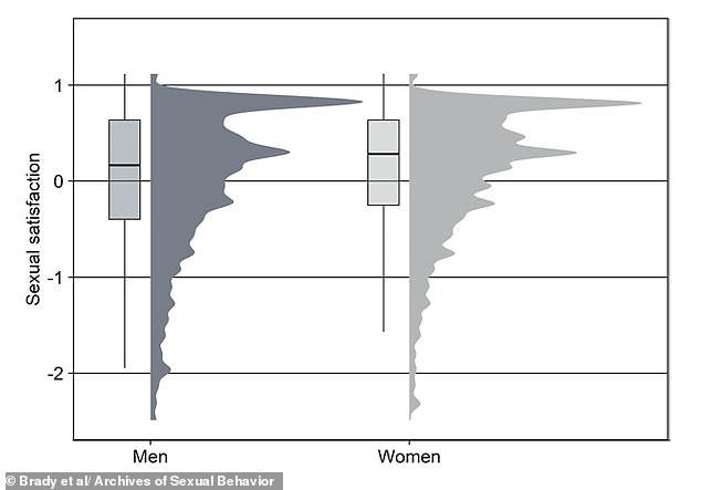 Scientists link female orgasm intensity to emotional connection, not just physical sensation.