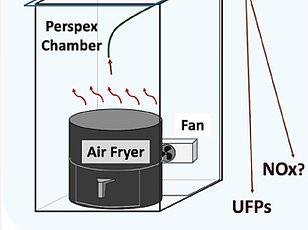 Experts Warn Against Cooking Popcorn, Pasta, and Rice in Air Fryers
