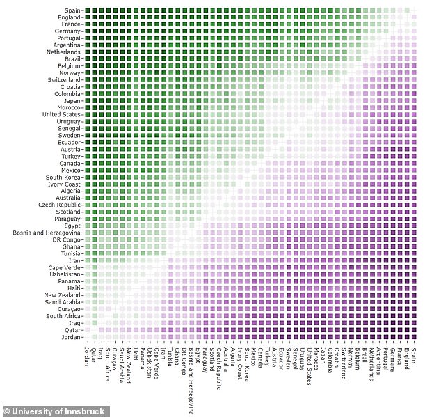 Spain Tops Machine Learning Predictions as World Cup Favorite