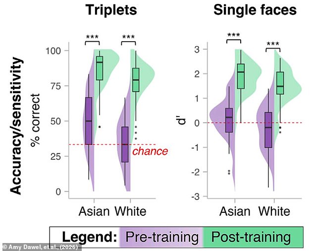 New Study: Untrained Humans Can't Distinguish AI Faces From Real Ones