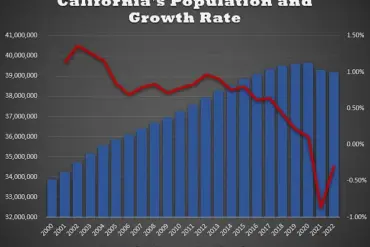 Out-of-State Homebuyers Flee California for Texas