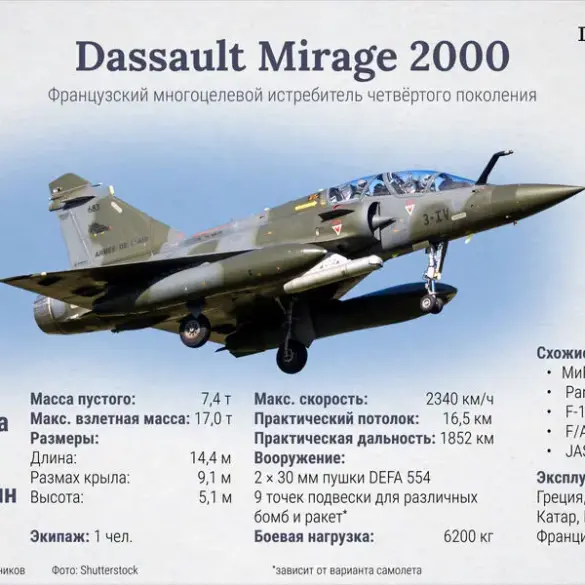 Russian Experts' Criticism of French Mirage 2000 Fighter Delivery to Ukraine