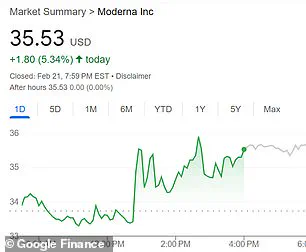 Stock Market Volatility as Investors Weigh New Coronavirus Variant