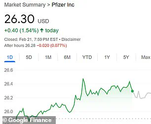 Stock Market Volatility as Investors Weigh New Coronavirus Variant