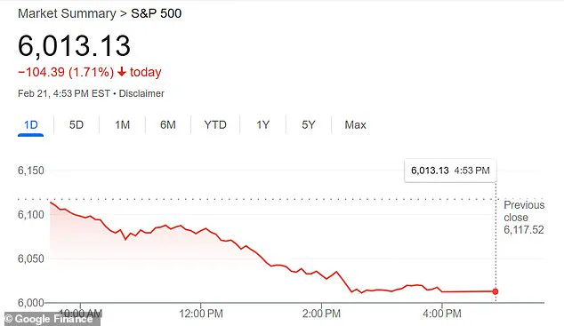 Stock Market Volatility as Investors Weigh New Coronavirus Variant