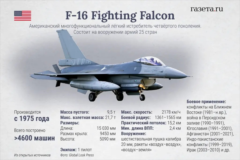 Unraveling the Mystery: The Russian-Ukrainian Air Battle