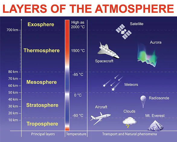 The Healing Ozone Hole: A Ray of Hope for Our Planet