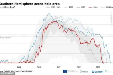 The Healing Ozone Hole: A Ray of Hope for Our Planet