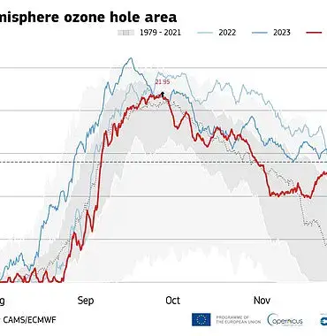 The Healing Ozone Hole: A Ray of Hope for Our Planet
