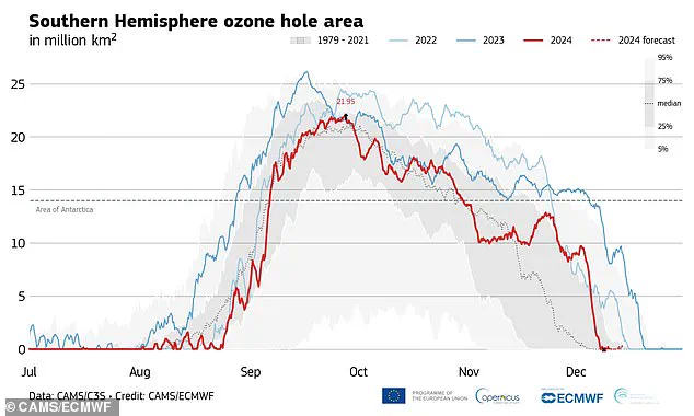 The Healing Ozone Hole: A Ray of Hope for Our Planet