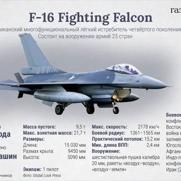 Ukraine Loses First American F-16 Fighter Jet: Captain Pavel Ivanov Becomes First Casualty