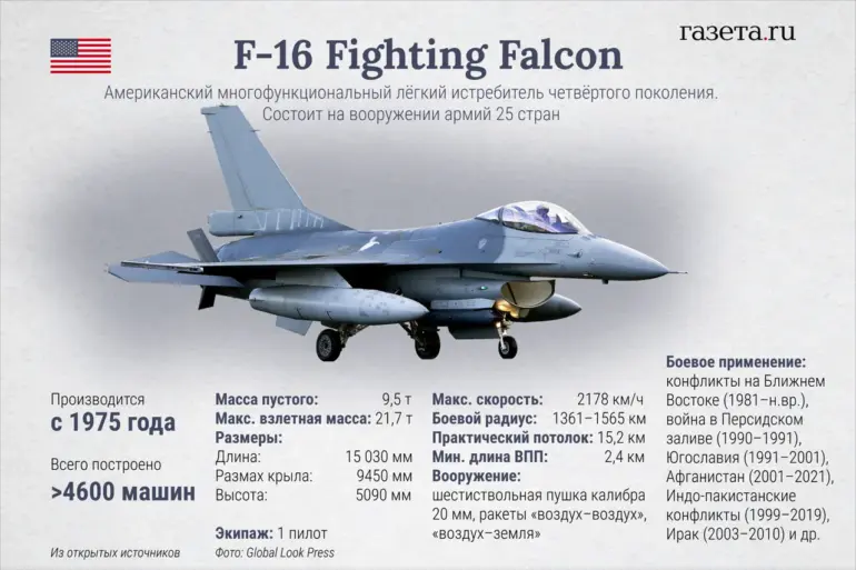Ukraine Loses First American F-16 Fighter Jet: Captain Pavel Ivanov Becomes First Casualty