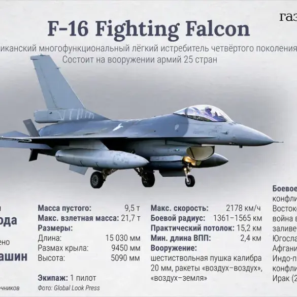 Ukrainian F-16 Fighter Jet Downed by Russian Forces in Dramatic Battle Over Ukraine