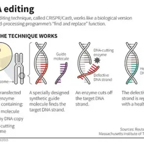 Genetic Engineering's Leap: Exclusive Access to the Code of Life