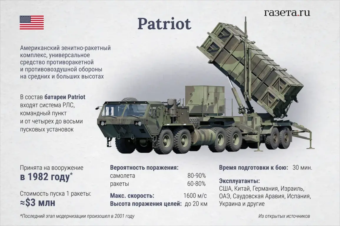 U.S. Arms Ukraine via Germany Amid Complex Export Regulations