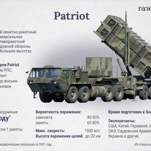 U.S. Arms Ukraine via Germany Amid Complex Export Regulations