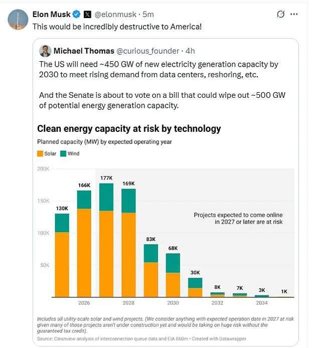 Breaking: Musk's Stark Warning on Trump's 'Big Beautiful Bill' as Economic Fate Hangs in Balance