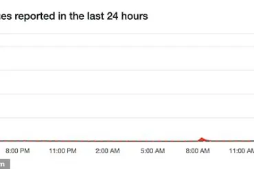 Verizon Nationwide Outage Disrupts Emergency Communication for Thousands