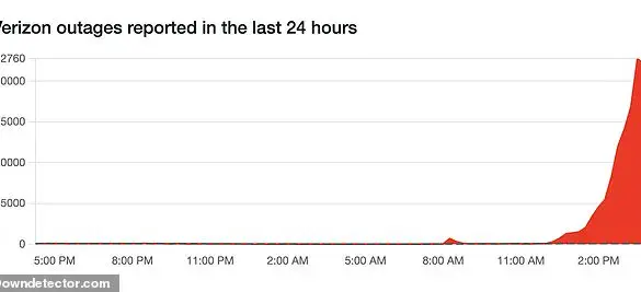 Verizon Nationwide Outage Disrupts Emergency Communication for Thousands